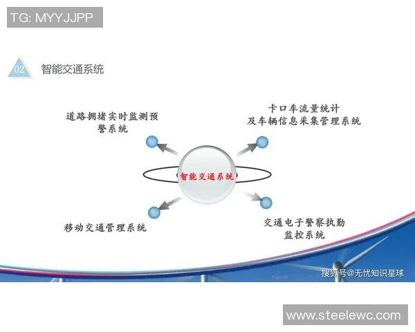 智能交通系统引领未来出行革命探索城市交通优化新模式与技术应用