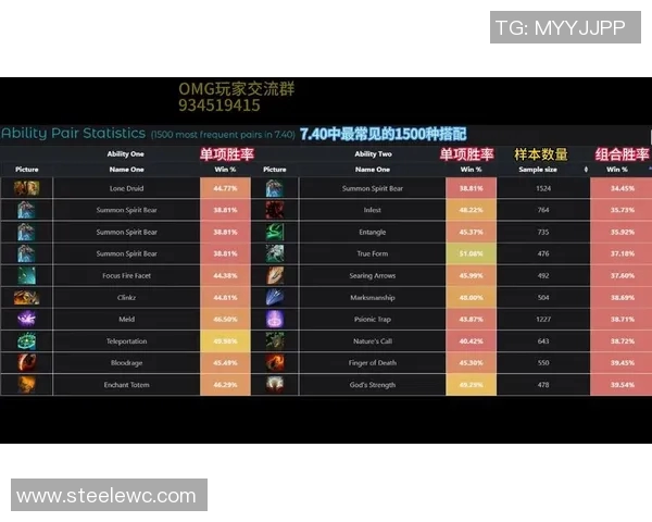 DOTA2最新排名揭晓WE战队强势领跑前十名