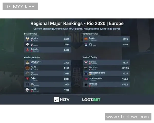 CSGO团队协作最新排名揭晓BLG强势领跑前十名团队分析 CSGO团队协作最新排名揭晓BLG强势领跑前十名团队分析